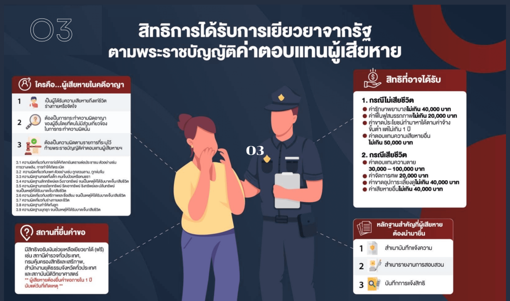 สิทธิของผู้ต้องหา 1