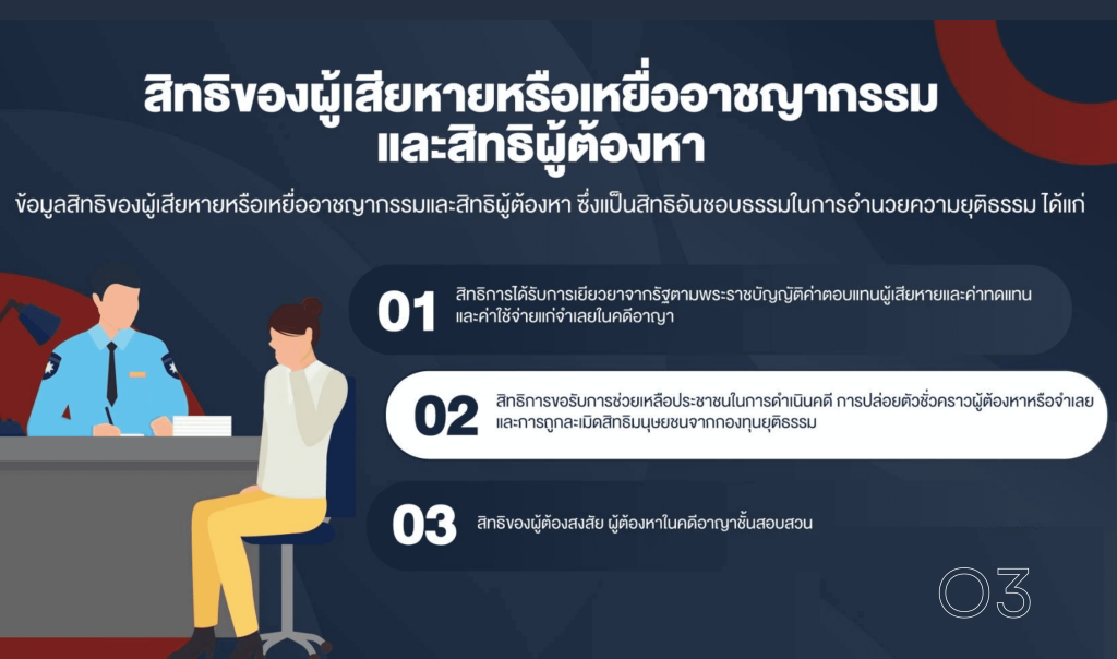 สิทธิของผู้ต้องหา 2
