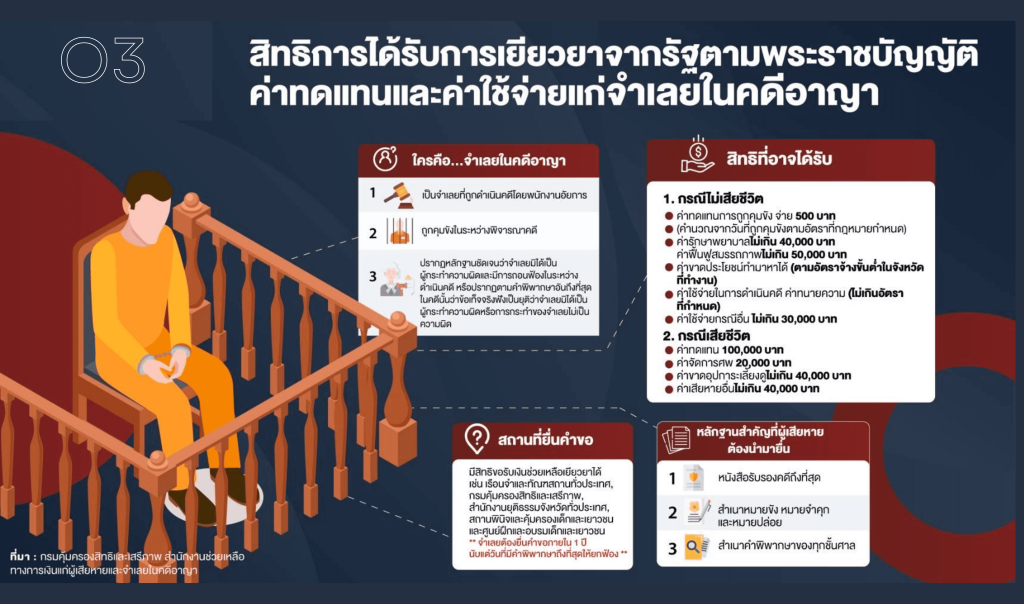 สิทธิของผู้ต้องหา 3