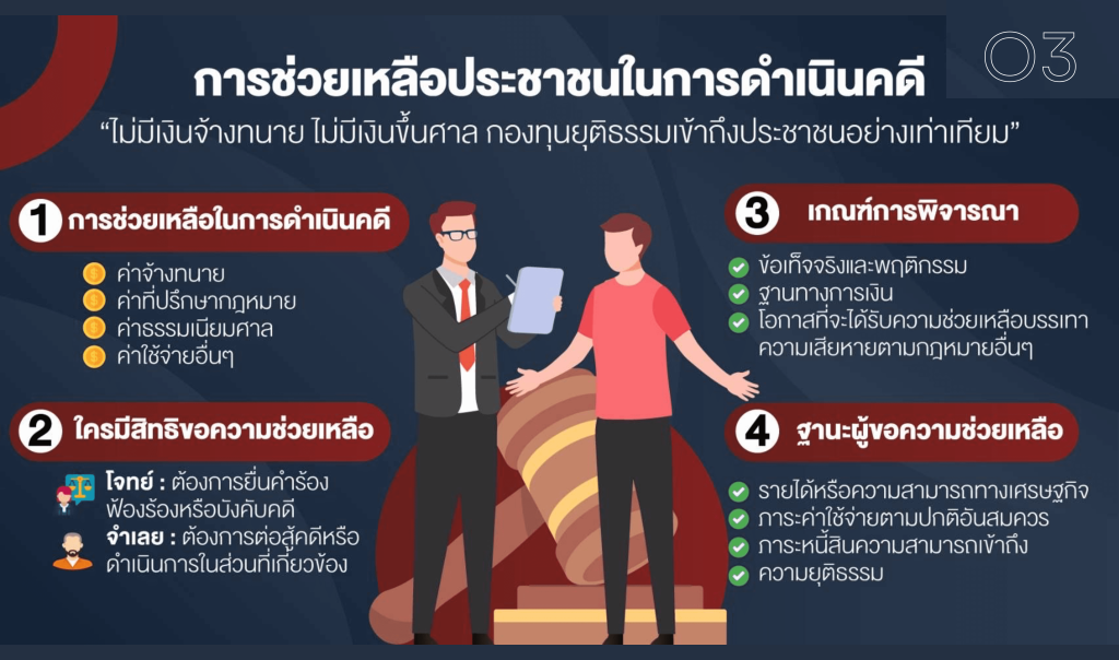 สิทธิของผู้ต้องหา 4