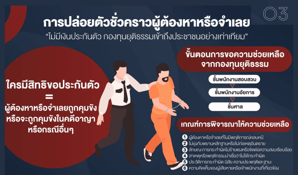 สิทธิของผู้ต้องหา 5