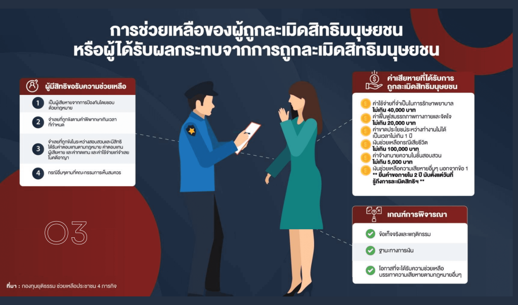 สิทธิของผู้ต้องหา 6