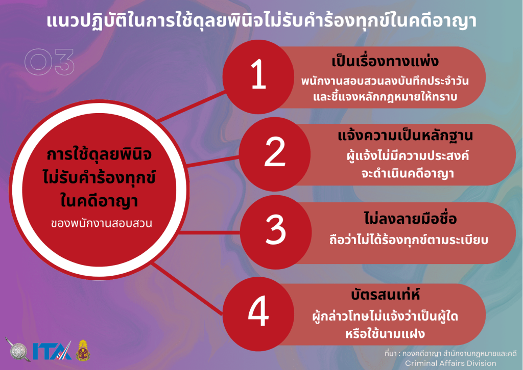 แนวปฏิบัติในการใช้ดุลยพินิจไม่รับคำร้องทุกข์ในคดีอาญา