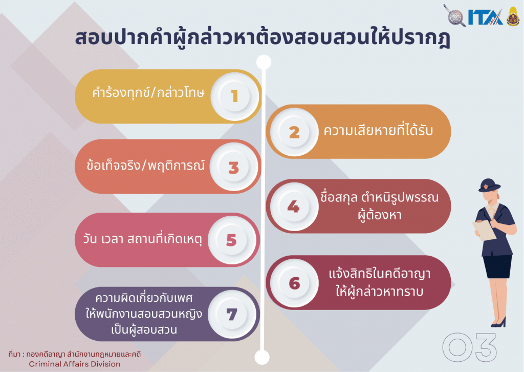 แนวปฏิบัติในการสอบปากคำ 1