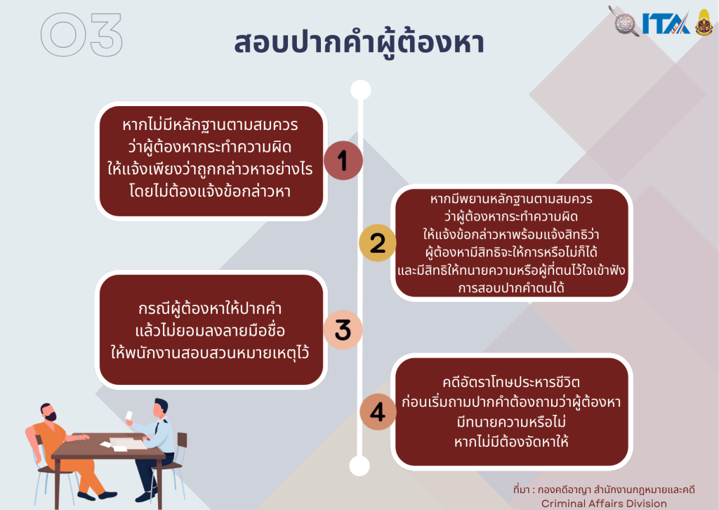แนวปฏิบัติในการสอบปากคำ 2