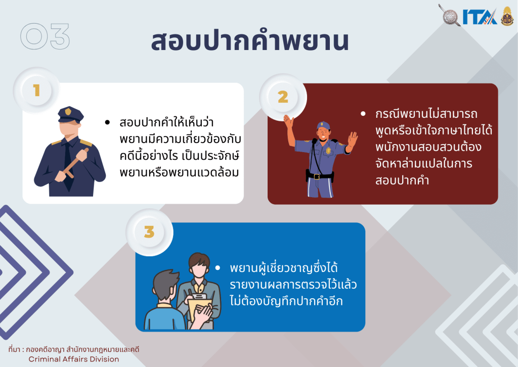 แนวปฏิบัติในการสอบปากคำ 3
