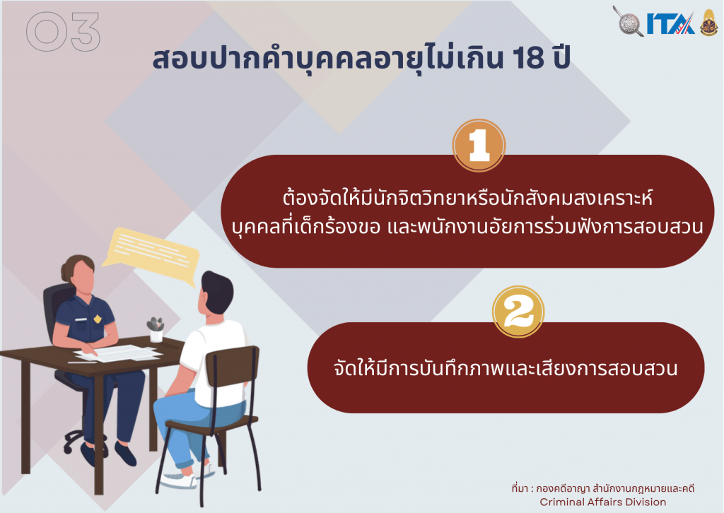 แนวปฏิบัติในการสอบปากคำ 4