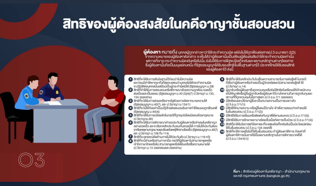 สิทธิของผู้ต้องหา 8